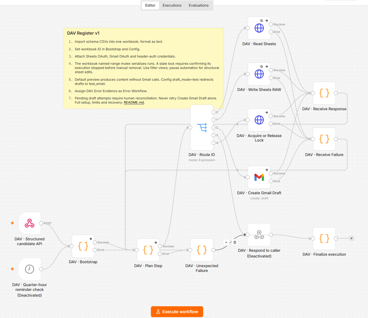 Authentic n8n canvas screenshot of the Decision / Approval / Variation Register build, showing structured workflow intake, bootstrap, plan, Sheets operations, mutex, Gmail draft and error paths.